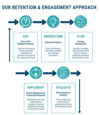 Mobile-Our-Retention-Engagement-Approach-white-2
